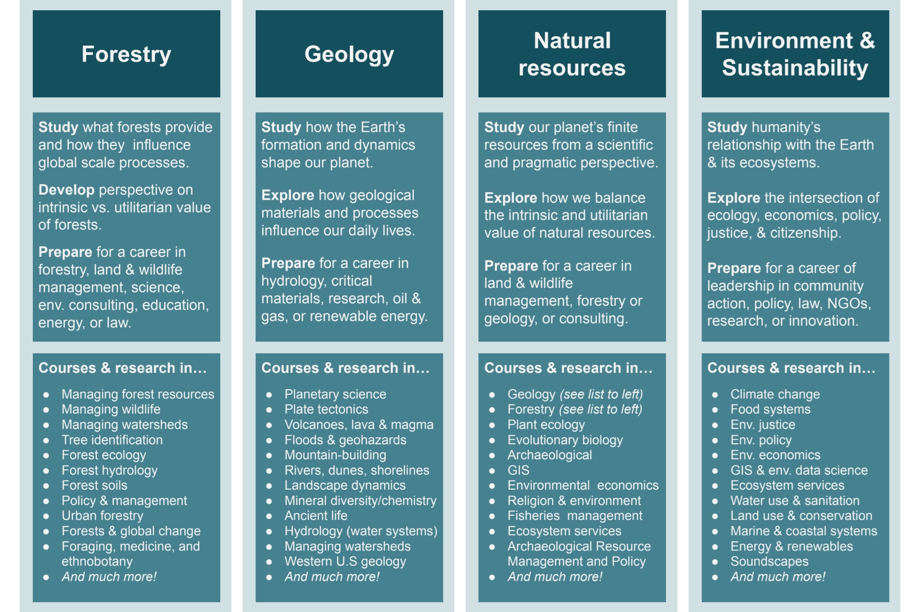 Earth and Environmental Systems list of majors