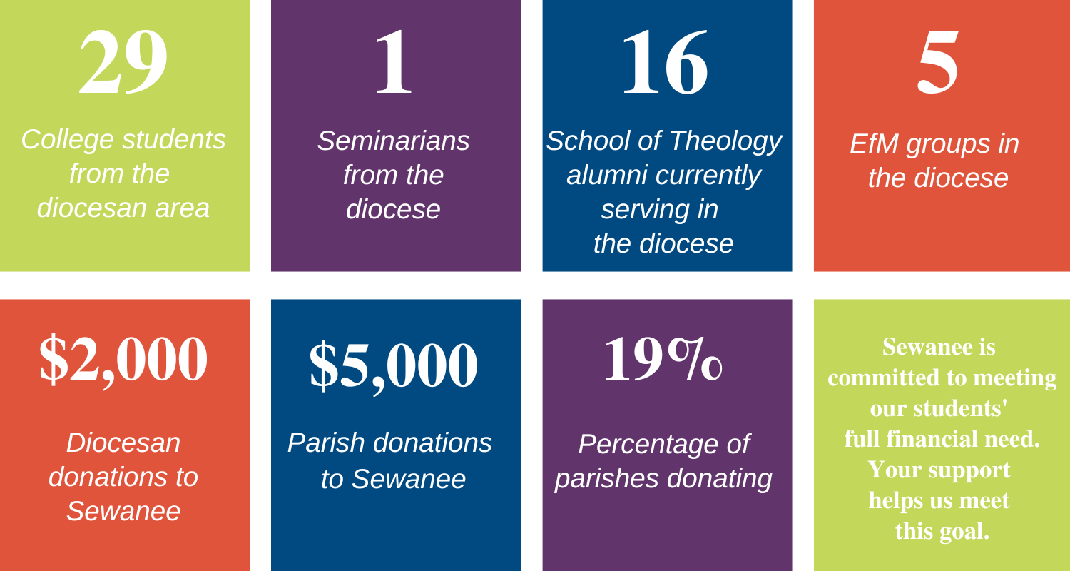 south-carolina-the-university-of-the-south-sewanee