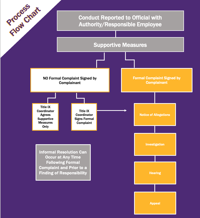 TIX Posters and Other Campus Prevention Forms/Items, The University of the  South