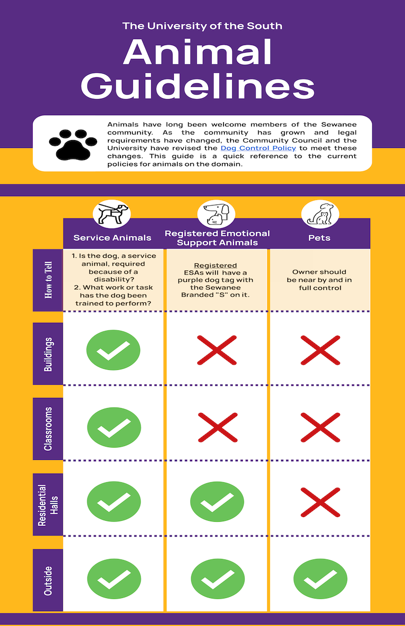 Flyer outlining where Service Animals, emotional support animals, and pets are allowed on campus. 